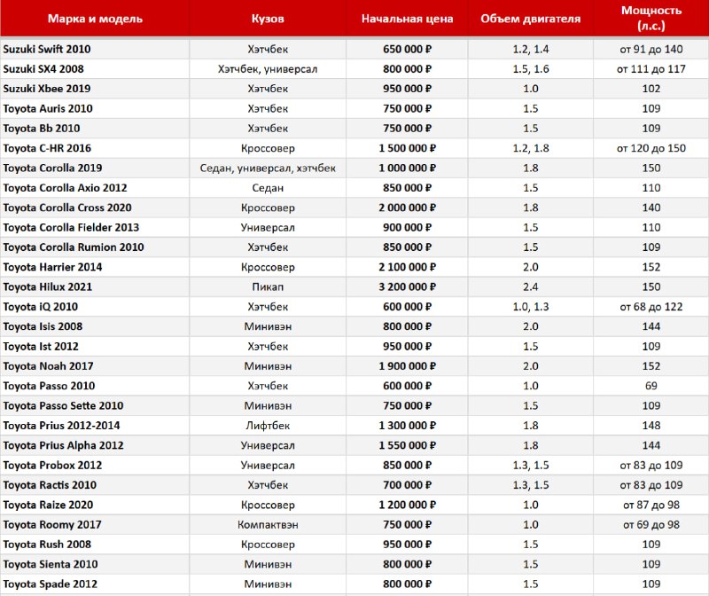 Новость — фото 4