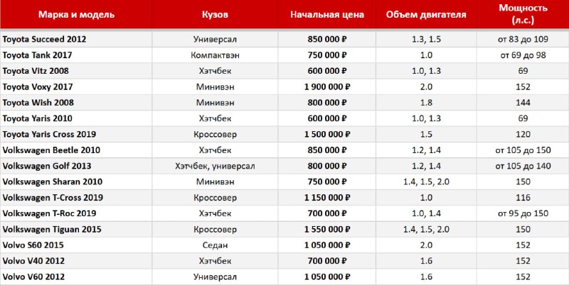 Новость — фото 5